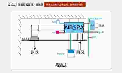 恒溫恒濕空調(diào)工作原理