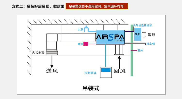 恒溫恒濕空調(diào)原理