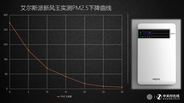 沒有比這更適合小戶型的了 艾爾斯派新風體驗評測 