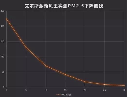 中外空氣質(zhì)量對(duì)比，有圖有證據(jù)！